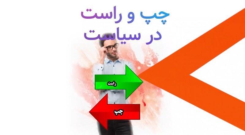 چپ و راست در سیاست